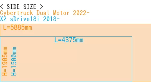 #Cybertruck Dual Motor 2022- + X2 sDrive18i 2018-